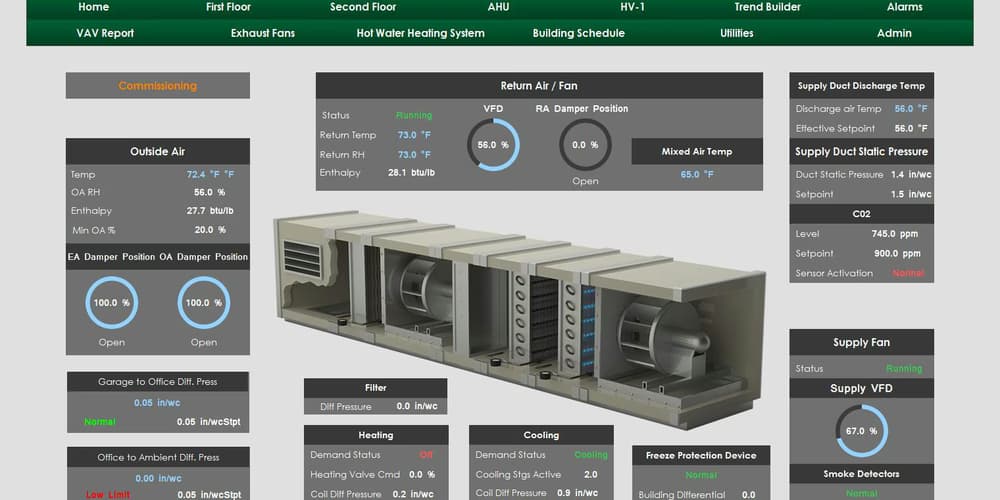Energy Management